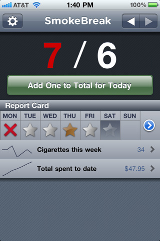 The SmokeBreak app's main interface. It shows that the user has smoked seven cigarettes instead of their goal of six. It also shows a seven-day view, with stars for days that the user achieved their goals.